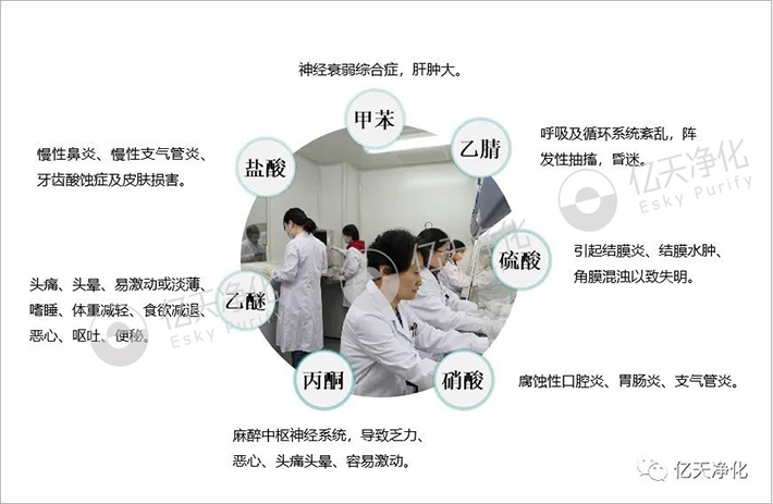 告別惡臭,守護(hù)呼吸健康,全面凈化動(dòng)物實(shí)驗(yàn)室空氣環(huán)境