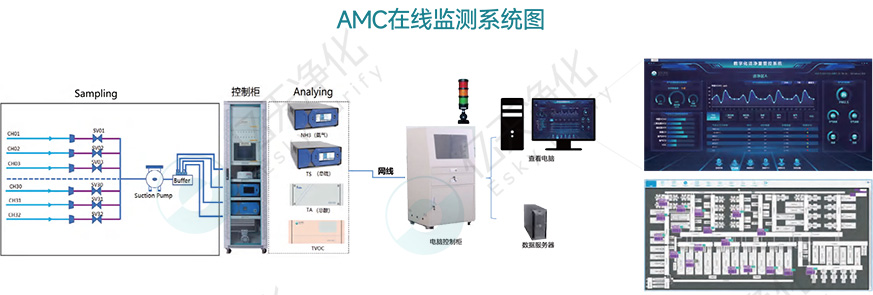 1686557503588455.jpg AMC在線監測系統圖