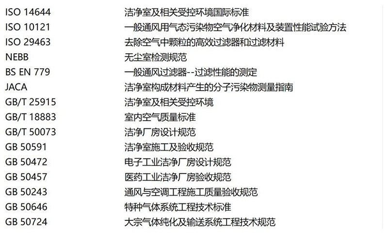 潔凈環(huán)境綜合性能檢測(cè)驗(yàn)證服務(wù)