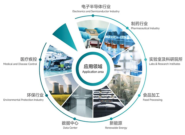 化學過濾器丨助力提升高端精密制造業(yè)的產(chǎn)品良率