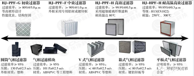 參展信息 | 全球半導(dǎo)體產(chǎn)業(yè)(重慶)博覽會(huì)