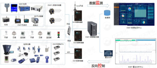 億天凈化參展全球半導體產業（重慶）博覽會，展會進行中~~
